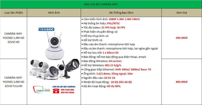 Báo giá lắp đặt bộ camera Wifi