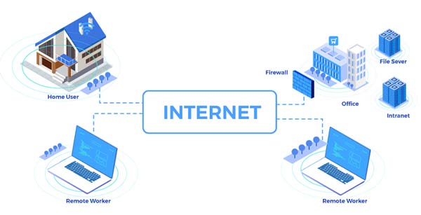 Hạ tầng mạng internet Viettel