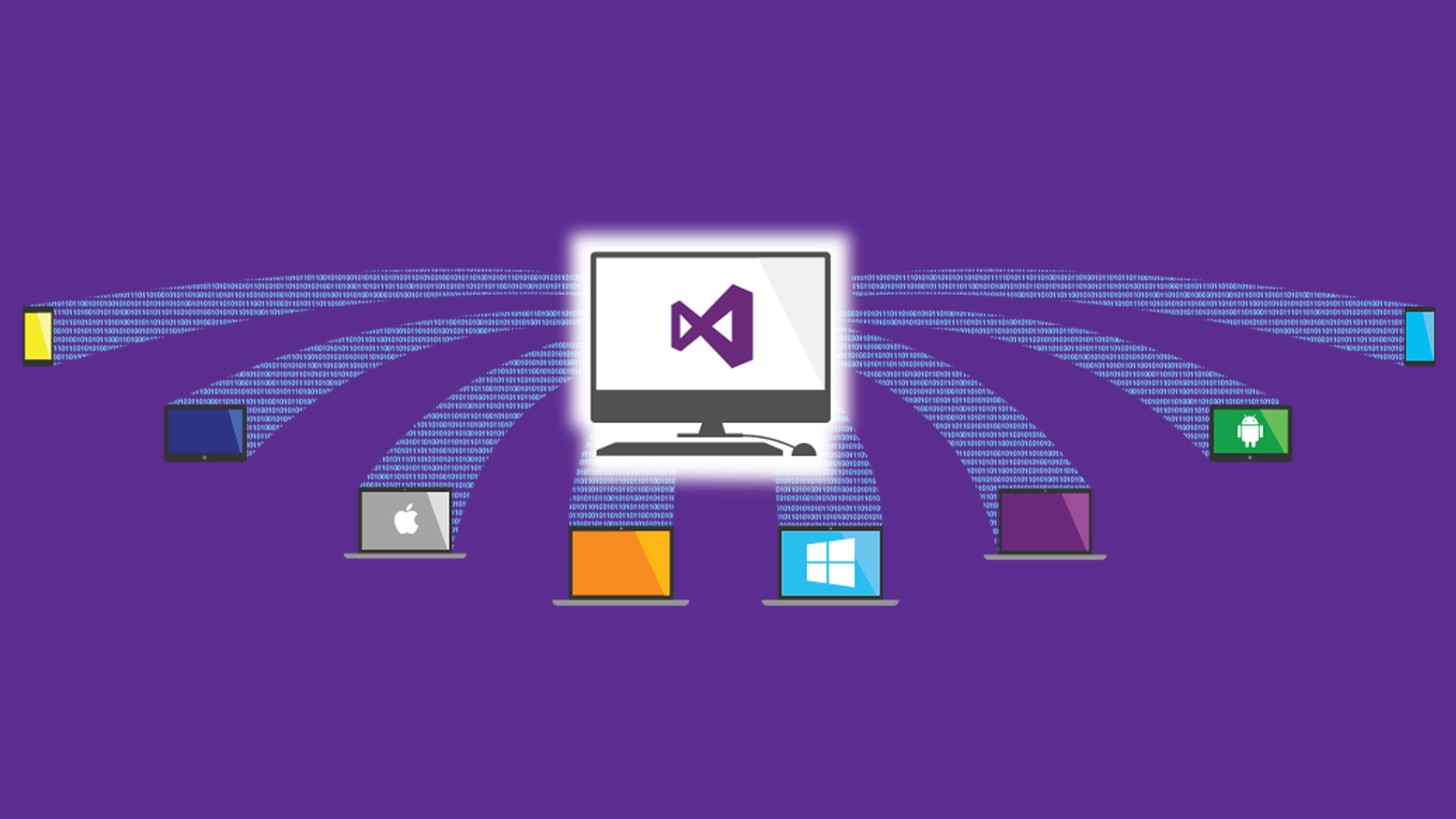 Mức độ sử dụng phổ biến của Visual Studio 