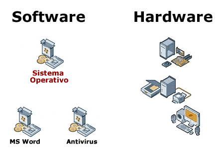 Phần mềm là gì? Software là sao ?